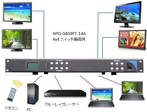 APO-0404PT-14A connection chart