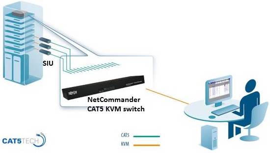 B072 CAT5 KVM switch chart