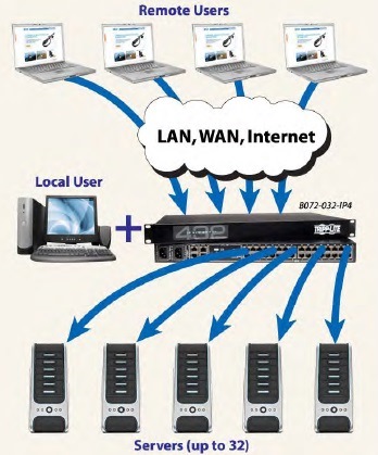 B072-032-IP4 chart