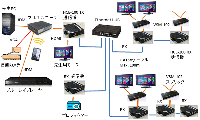 center of monitor center of monitor