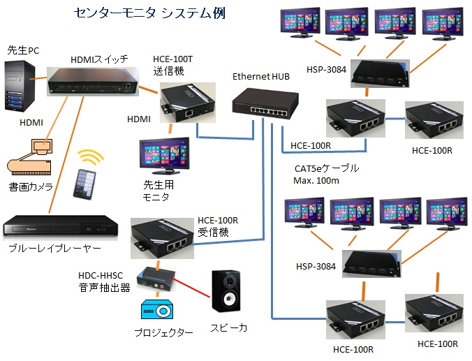 Center Monitor Chart