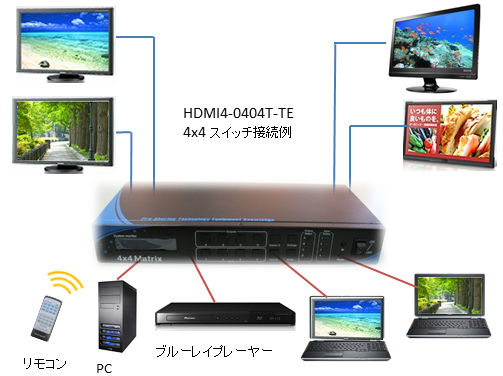 HDMI4-0404T-TE chart