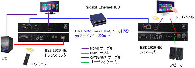 HSE-1020-4K TouchScreen