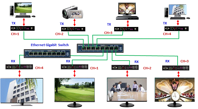 matrix extension system