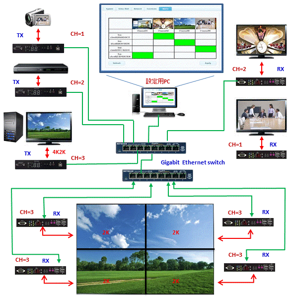 video wall system