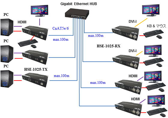 HSE-1025 KVM switch