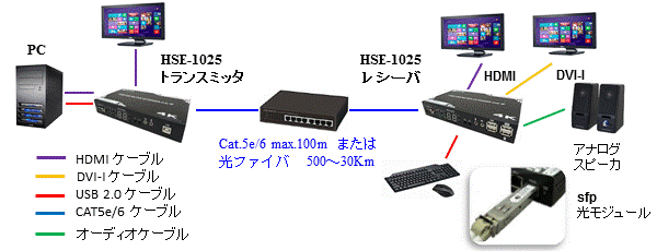 HSE-1025 PtoP extension