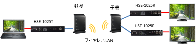 wireless LAN configuration