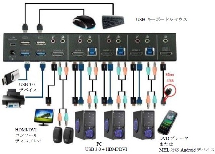 system-connection