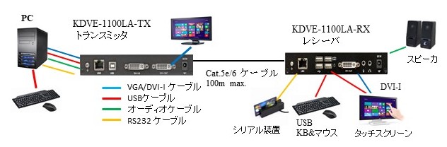 KDVE-1100LA chart