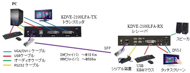 KDVE-2100LFA chart