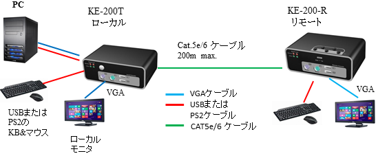 KE-200TR-system