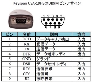 Keyspan RS232 signal