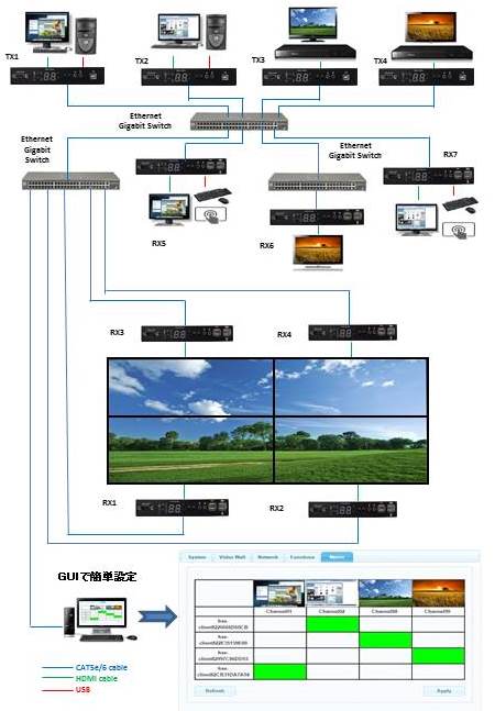 video wall chart