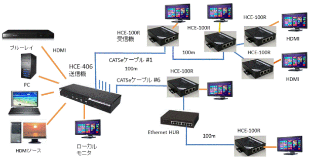 HCE-406 chart