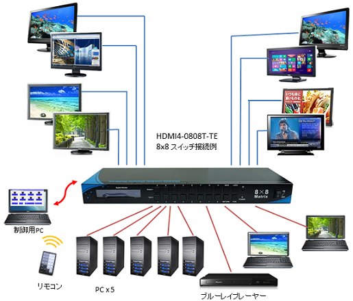 HDMI4-0808T-TE chart